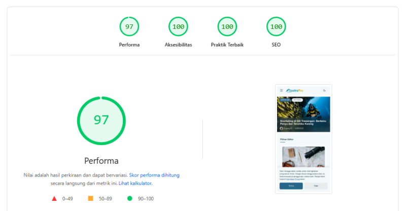 Hasil test PageSpeed Insights SastraPro - Skor 100 di semua kategori