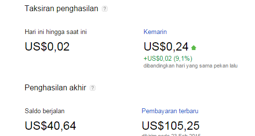 Kenapa Blog Ini Tidak Pasang Iklan AdSense?