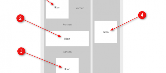 10 Cara Meningkatkan CTR Google AdSense pada Blog