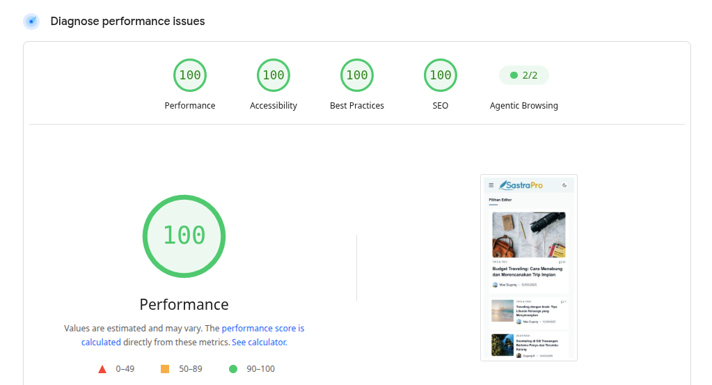 Skor PageSpeed Tema WordPress SastraPro